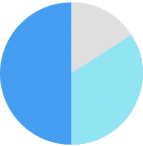 Unternehmensberatung - Sten Guenther - Alzey
