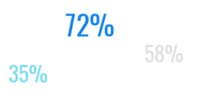 Unternehmensberatung - Sten Guenther - Alzey
